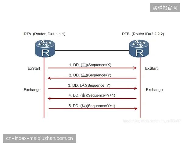 腾讯体育利用SRT协议强化回传链路，保障CMAF切片源头的稳定性